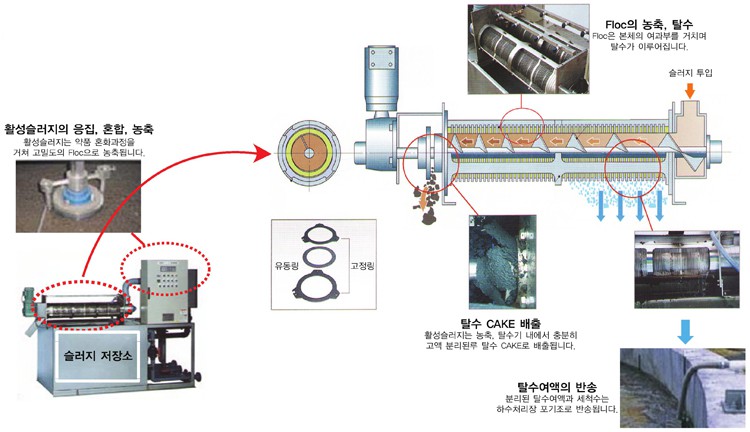 동일엔지니어링 이미지