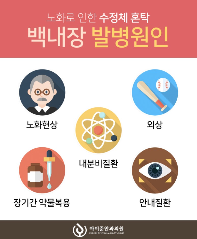 아이준안과 이미지