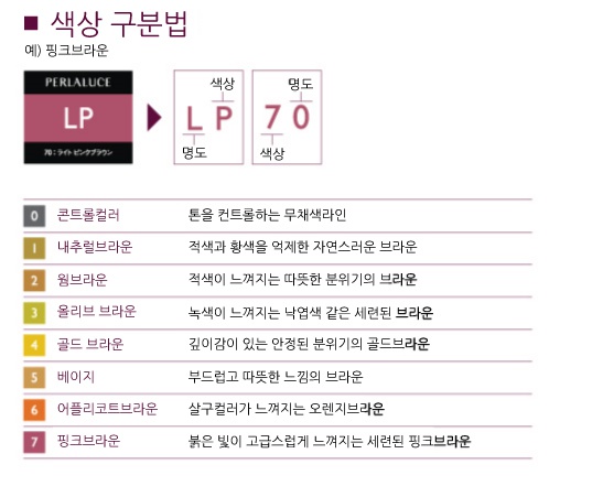 미용재료 이미지