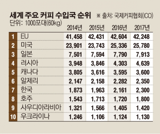 커피보헤미안사람들 이미지