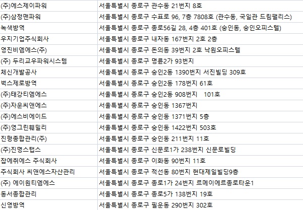 (주)신영씨앤에스 이미지