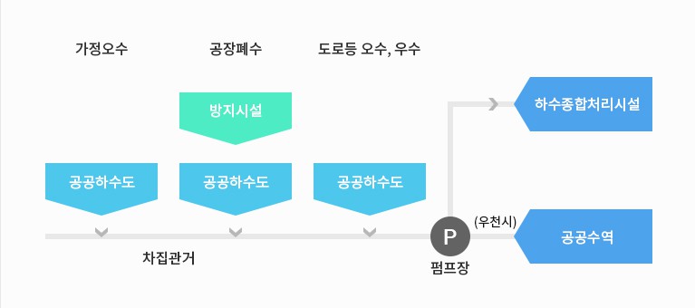 청해 ENV(주) 이미지