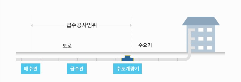 청해 ENV(주) 이미지