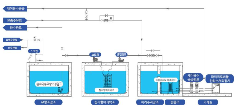 해성엔지니어링(주) 이미지