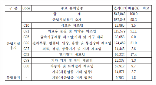 (주)부일산업 이미지
