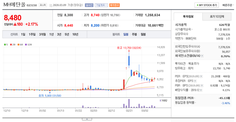 (주)MH에탄올 이미지