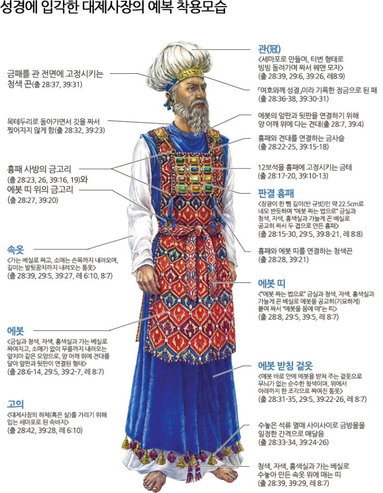 옷띠 이미지