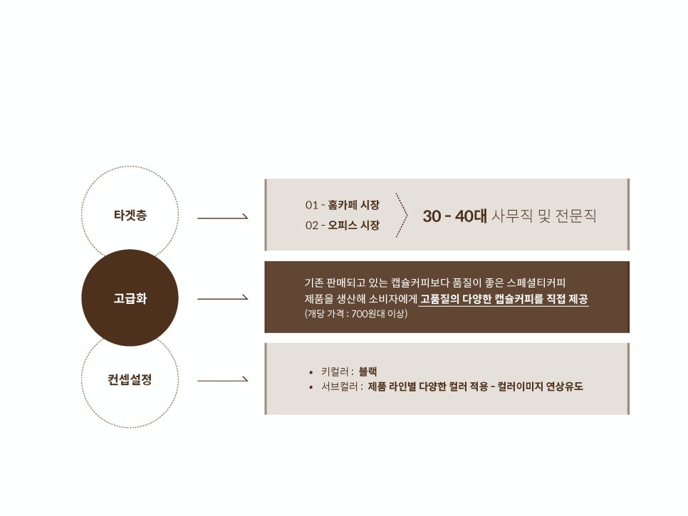 토브커피에이전시협동조합 이미지