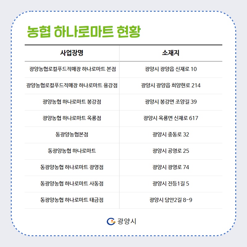 진상농협 하나로마트 이미지