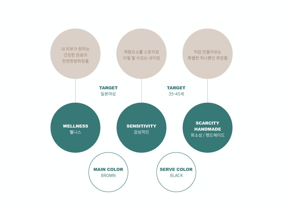 소누로 이미지