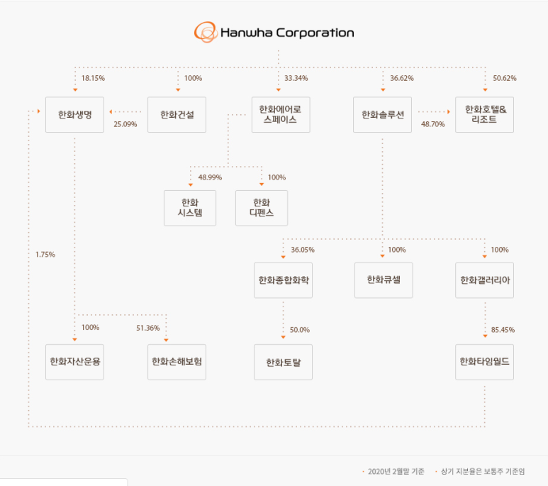 주식회사 일도 이미지