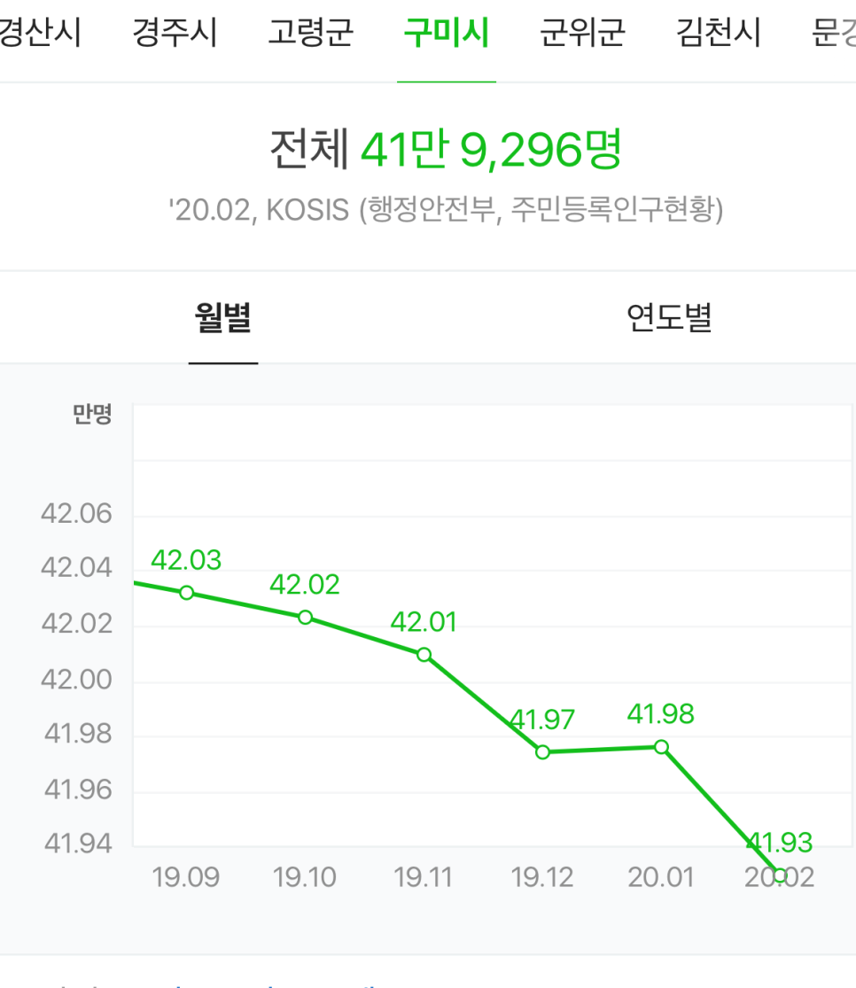 원남주유소 이미지