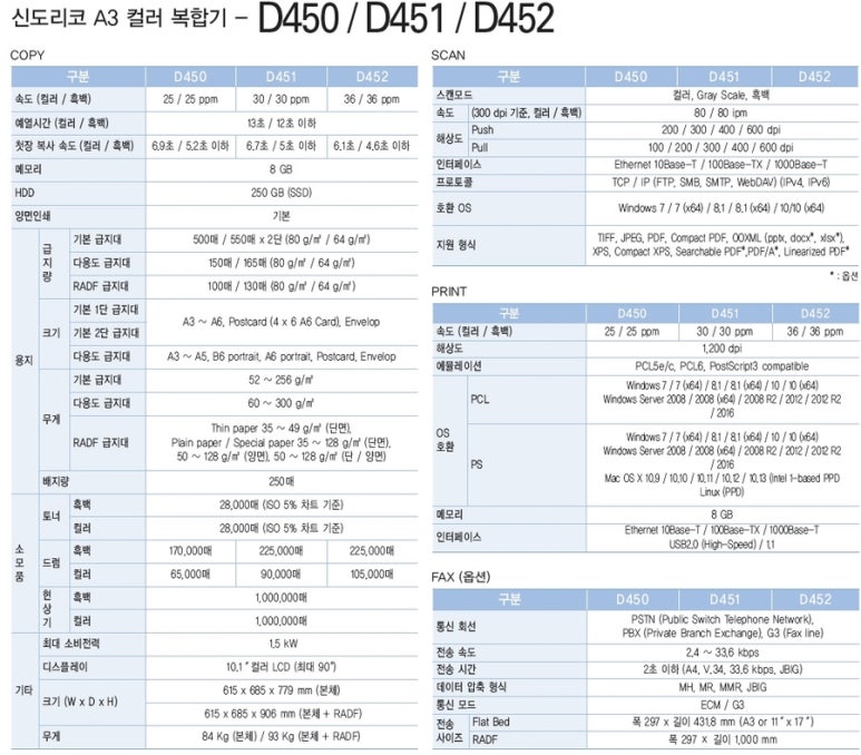 신도리코문경사무기 이미지