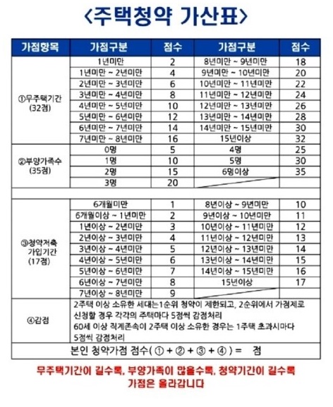 알파종합관리 이미지