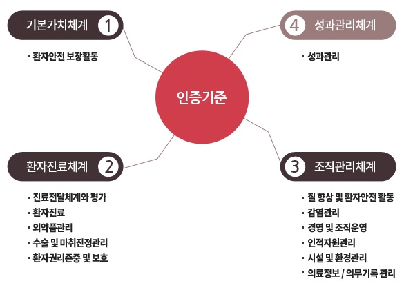 청담힐요양병원 이미지