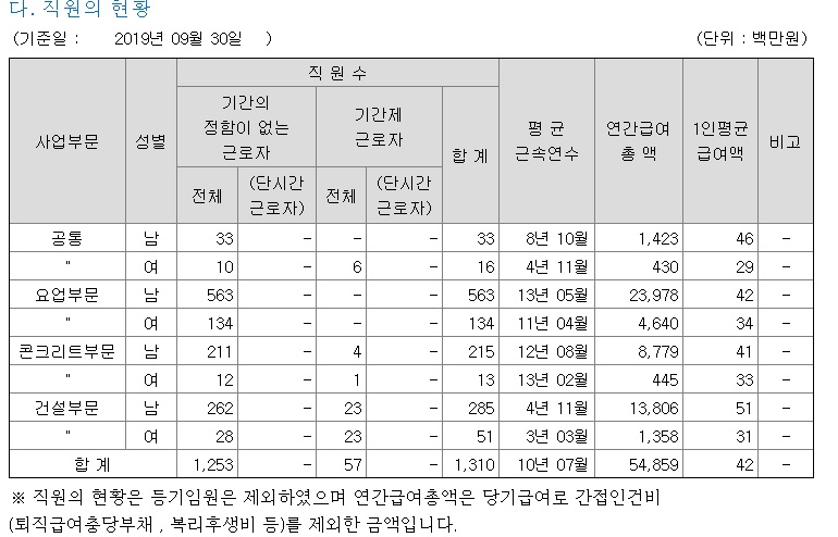 (주)아이에스종합건설 이미지