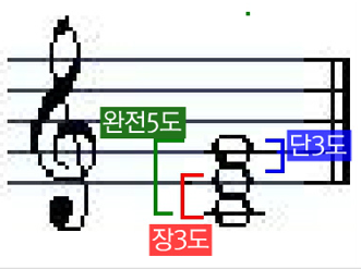 도미솔뮤직 이미지