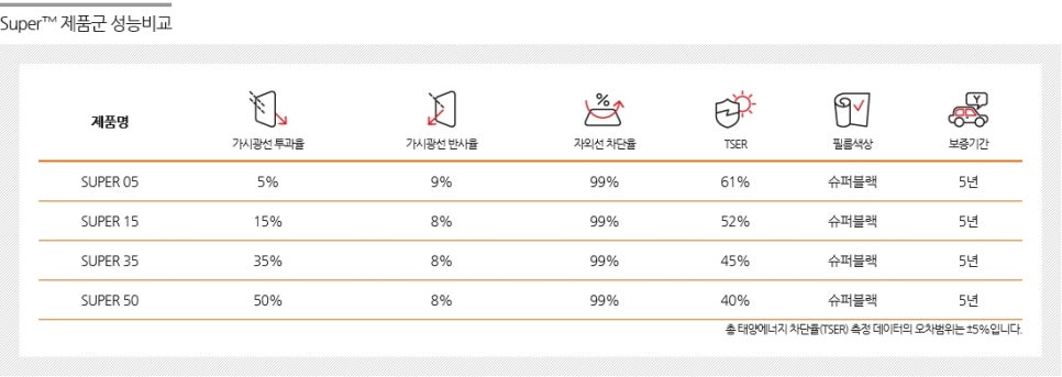 루마썬팅평택 이미지