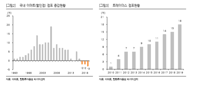 신세계푸드트레이더스월계점 이미지