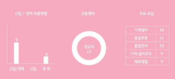 (주)삼신기계 이미지