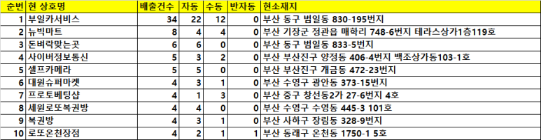세원카서비스 이미지