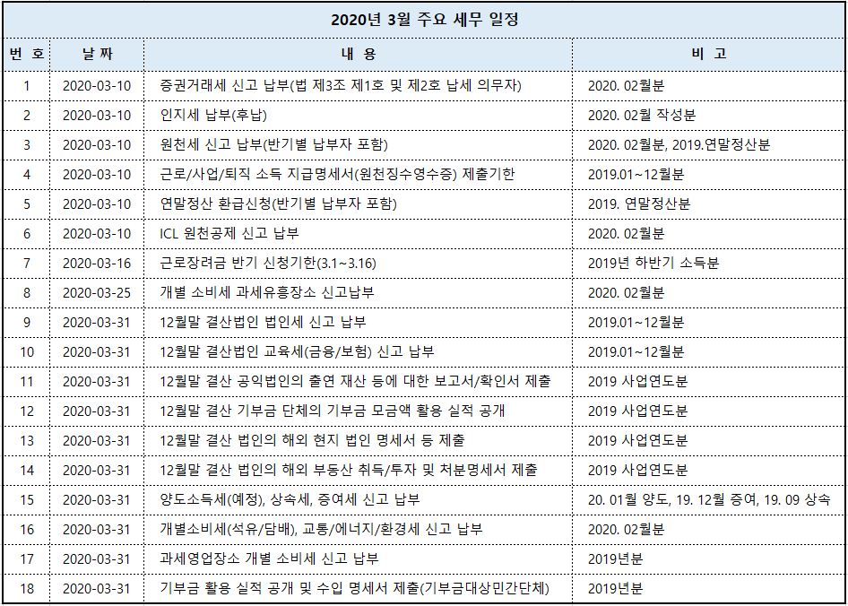 세무회계화담 이미지