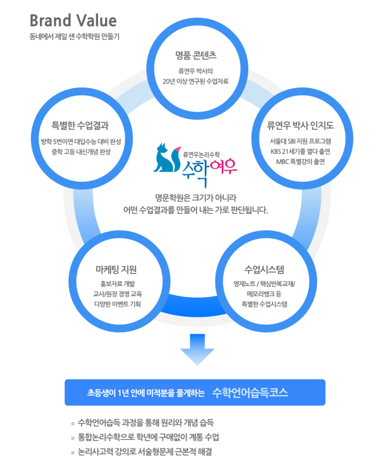 (주)논리수학 이미지