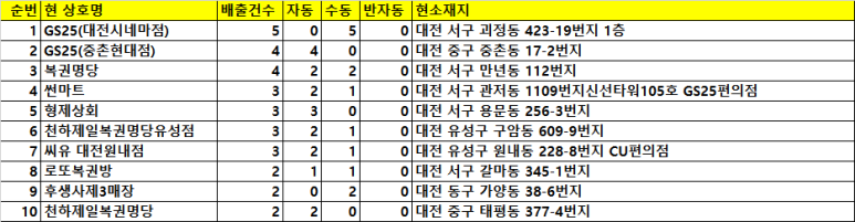원내복권방 이미지