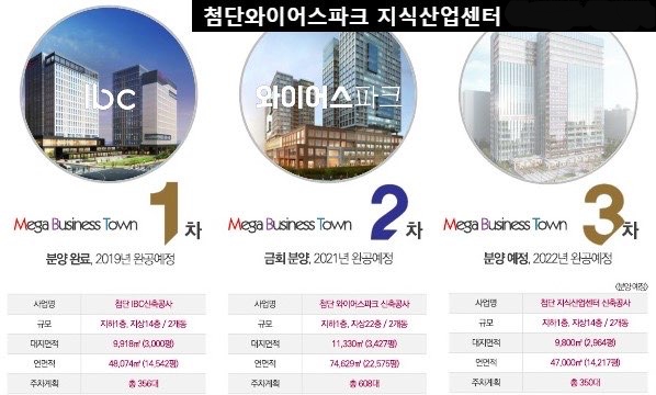 첨단산업센터 이미지