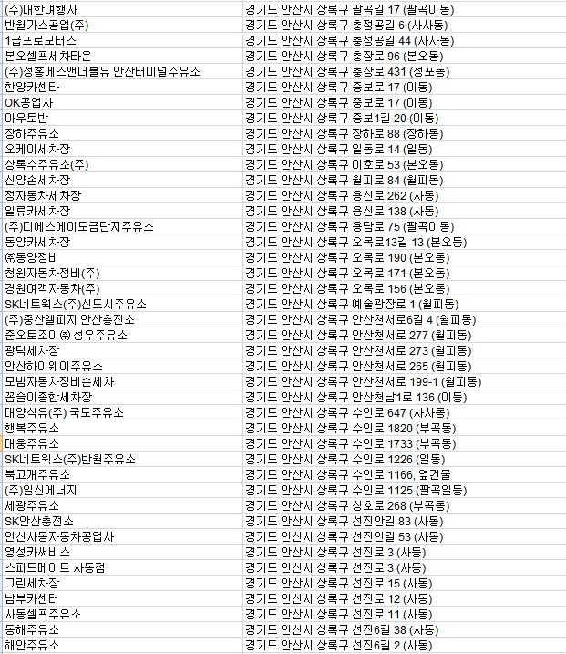 대남로주유소 이미지
