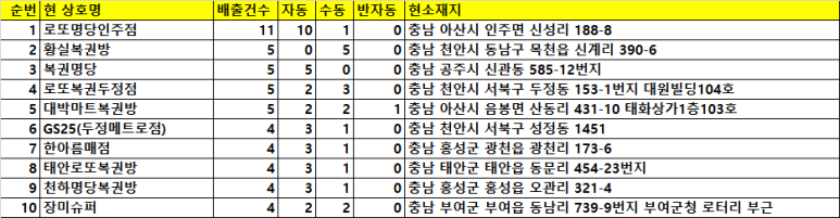 천하명당복권방제일점 이미지