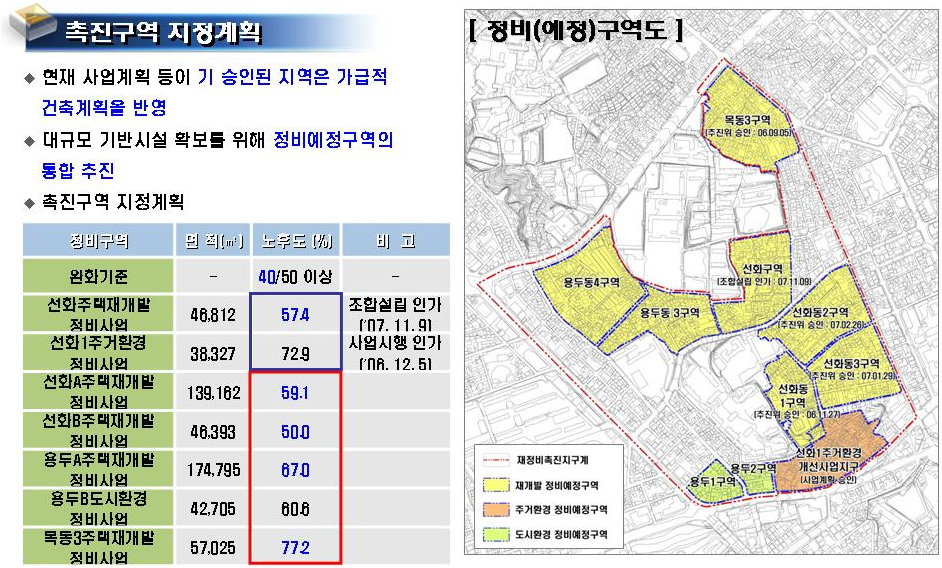 용두시장 이미지