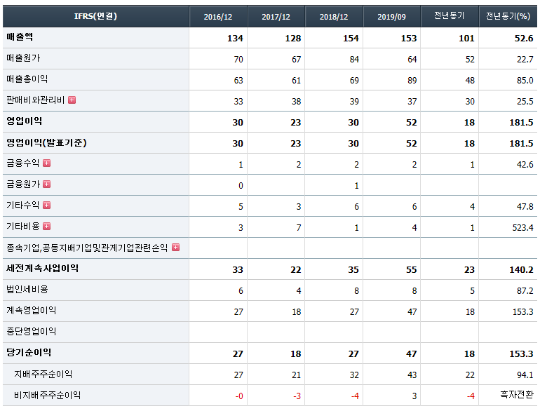 일신바이오 이미지