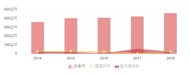 동인당제약(주) 이미지