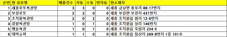 조치원복권방 이미지
