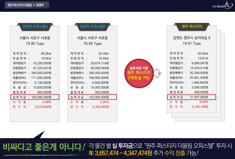 더울림 이미지