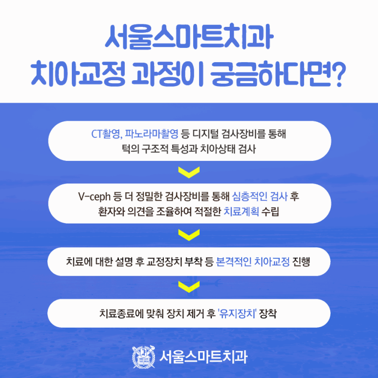 서울스마트치과 이미지