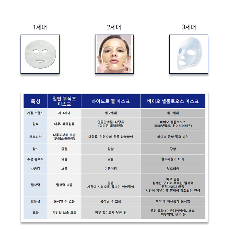 에스에이치바이오 이미지