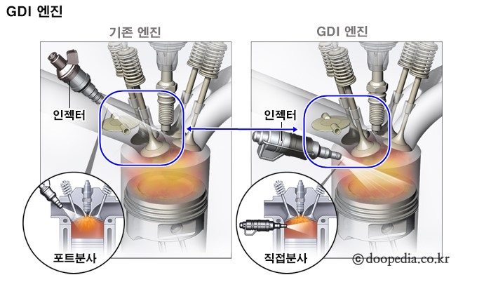 차사랑카클리닉 이미지