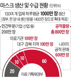 지경유통 이미지