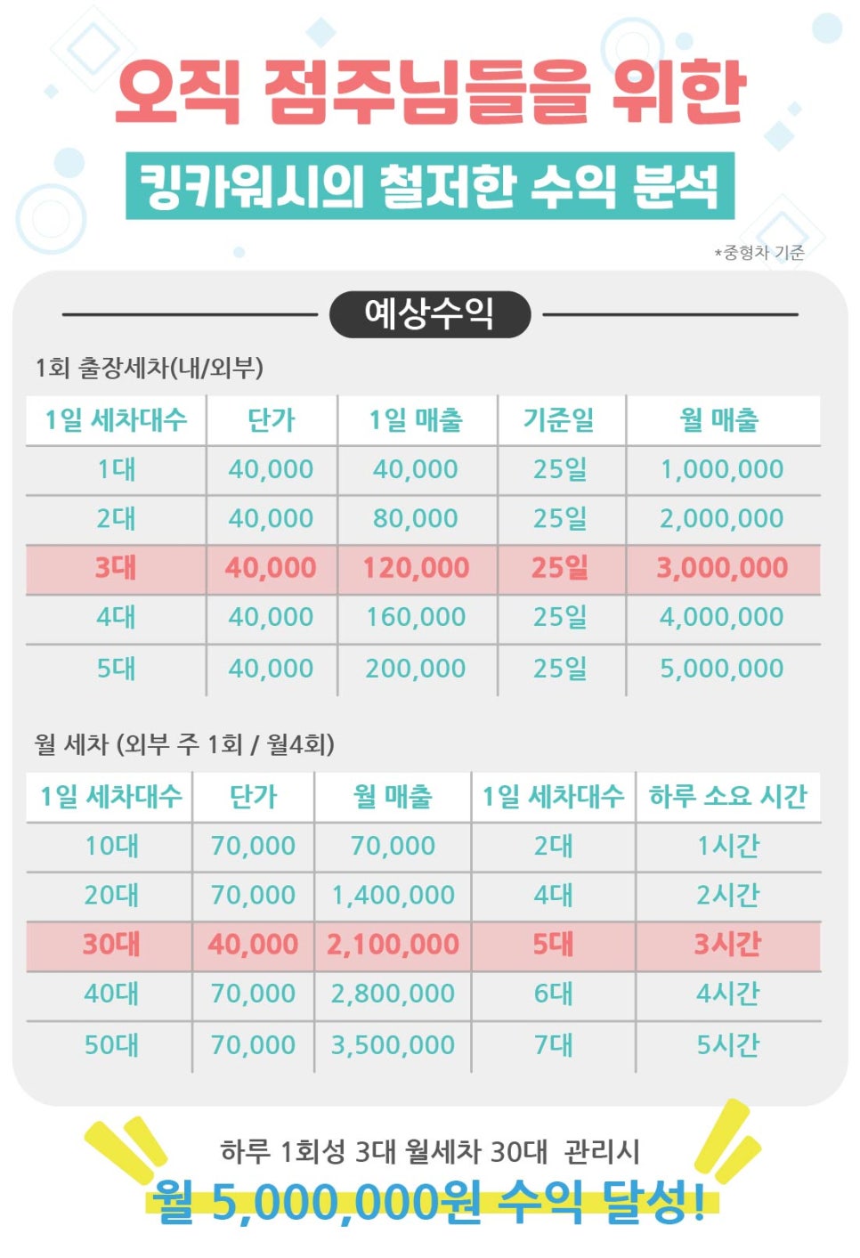 출장세차 이미지