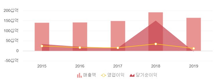 주식회사 지오영 이미지