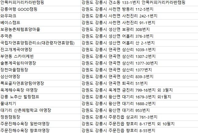대기리 산촌체험학교 야영장 이미지