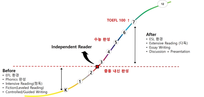 스타인터내셔널 이미지
