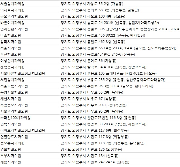 서울청치과의원 이미지