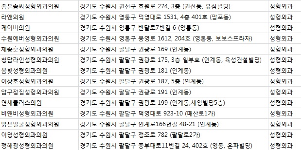 비앤비성형외과 이미지
