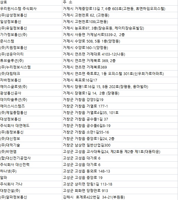 반도전기통신공사 이미지
