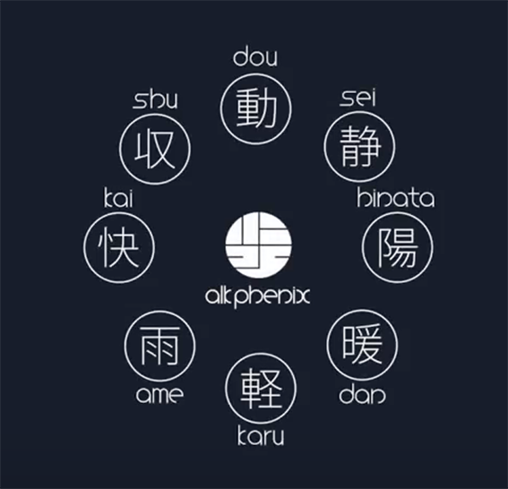 ALK 이미지