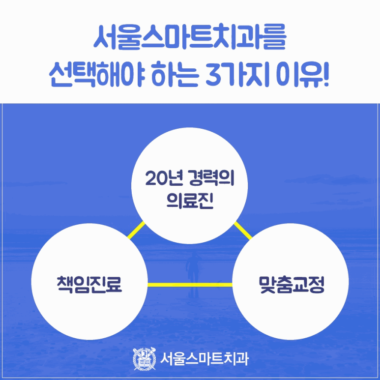 서울스마트치과의원 이미지