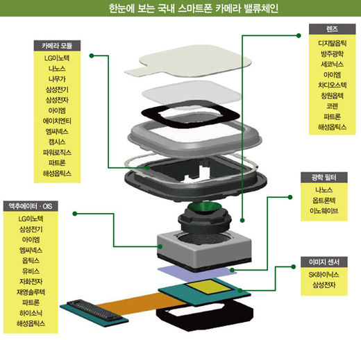 스마트밸류 이미지